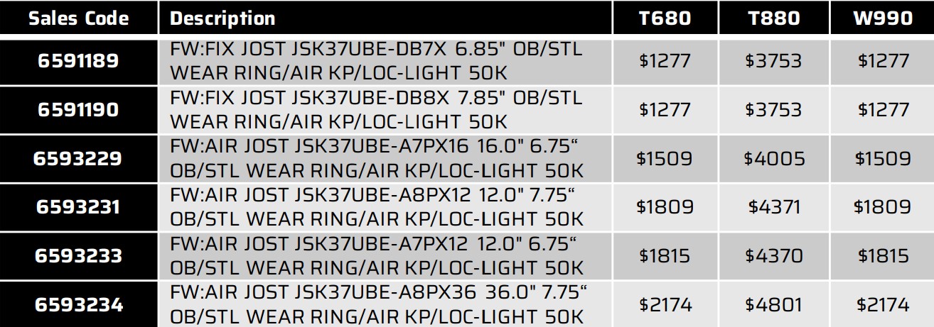 Prices for T680 T880 W990